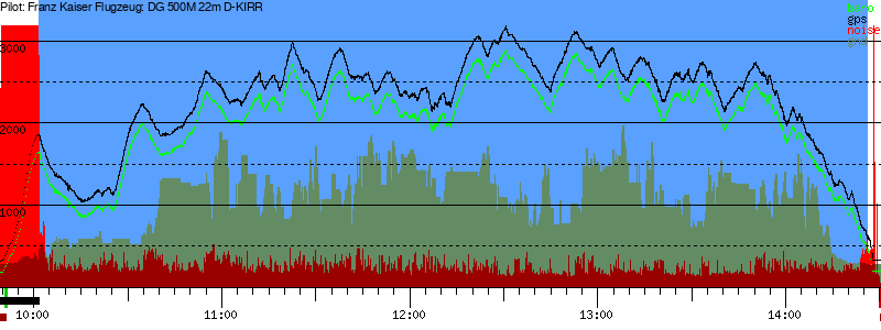 Barometer